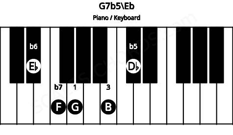 Piano keyboard image for the G7b5\Eb chord on notes: Eb G B Db F
