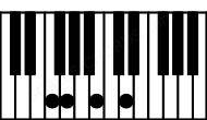 Piano keyboard image for the G\F chord on notes: F G B D