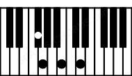 Piano keyboard image for the G\F# chord on notes: F# G B D
