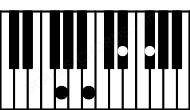 Piano keyboard image for the Gaug(maj7) chord on notes: G B D# F#