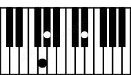 Piano keyboard image for the Gaug(sus(b2)) chord on notes: G Ab D#