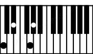 Piano keyboard image for the Gaug(sus(b2))\C chord on notes: C G Ab D#