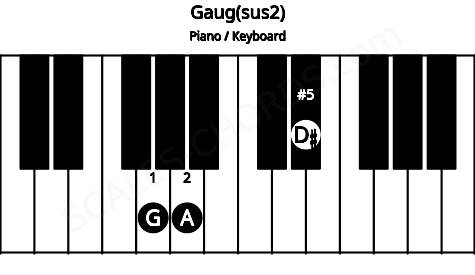 Piano keyboard image for the Gaug(sus2) chord on notes: G A D#