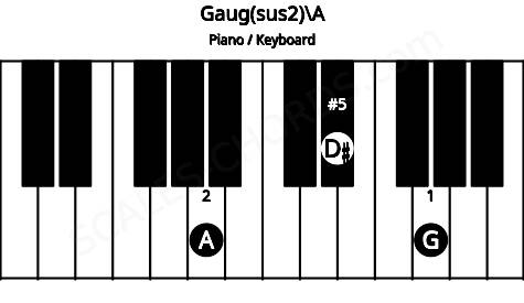 Piano keyboard image for the Gaug(sus2)\A chord on notes: A G D#
