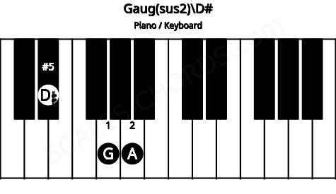 Piano keyboard image for the Gaug(sus2)\D# chord on notes: D# G A