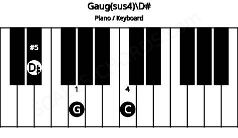 Piano keyboard image for the Gaug(sus4)\D# chord on notes: D# G C