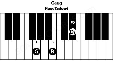 Piano keyboard image for the Gaug chord on notes: G B D#