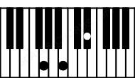 Piano keyboard image for the Gaug chord on notes: G B D#