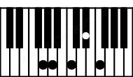 Piano keyboard image for the Gaug11sus2 chord on notes: G A D# F C