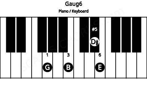 Piano keyboard image for the Gaug6 chord on notes: G B D# E