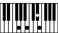 Piano keyboard image for the Gaug6 chord on notes: G B D# E