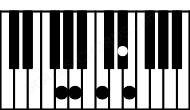 Piano keyboard image for the Gaug6\9sus4 chord on notes: G C D# E A