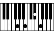 Piano keyboard image for the Gaug7 chord on notes: G B D# F