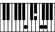 Piano keyboard image for the Gaug7\B chord on notes: B G D# F