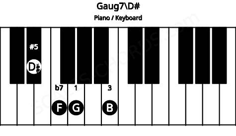 Piano keyboard image for the Gaug7\D# chord on notes: D# G B F