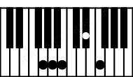 Piano keyboard image for the Gaug9 chord on notes: G B D# F A