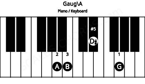 Piano keyboard image for the Gaug\A chord on notes: A G B D#