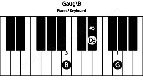Piano keyboard image for the Gaug\B chord on notes: B G D#