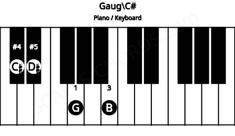 Piano keyboard image for the Gaug\C# chord on notes: C# G B D#