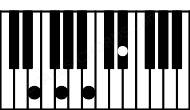 Piano keyboard image for the Gaug\E chord on notes: E G B D#