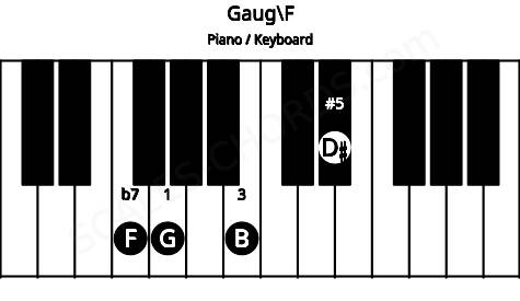 Piano keyboard image for the Gaug\F chord on notes: F G B D#