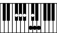 Piano keyboard image for the Gb(b13#11) chord on notes: Gb Bb Db Fb Ab C Ebb