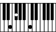 Piano keyboard image for the Gb(b5)sus\E chord on notes: E Gb Dbb