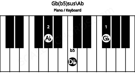 Piano keyboard image for the Gb(b5)sus\G# chord on notes: Ab Gb Dbb