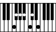 Piano keyboard image for the Gb(#11)\F chord on notes: F Gb Bb Db Fb Ab C