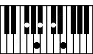 Piano keyboard image for the Gb(#9) chord on notes: Gb Bb Db Fb A