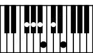 Piano keyboard image for the Gb11 chord on notes: Gb Bb Db Fb Ab Cb