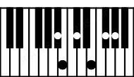 Piano keyboard image for the Gb11sus2\Bb chord on notes: Bb Gb Ab Db Fb Cb