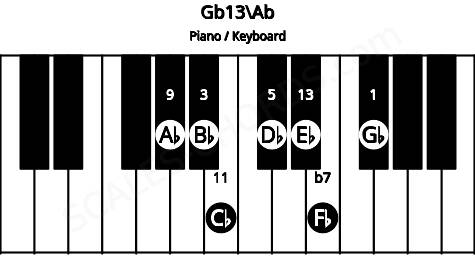 Piano keyboard image for the Gb13\Ab chord on notes: Ab Gb Bb Db Fb Cb Eb