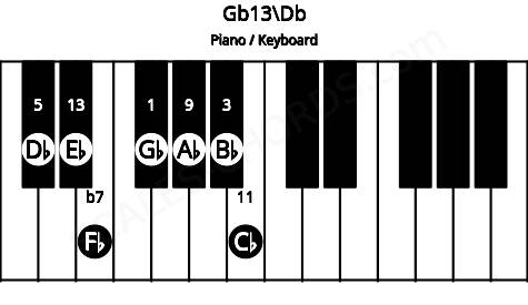 Piano keyboard image for the Gb13\Db chord on notes: Db Gb Bb Fb Ab Cb Eb