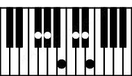 Piano keyboard image for the Gb13sus4 chord on notes: Gb Cb Db Fb Ab Eb