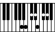 Piano keyboard image for the Gb13sus4\Bbb chord on notes: Bbb Gb Cb Db Fb Ab Eb