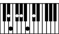 Piano keyboard image for the Gb13sus4\Eb chord on notes: Eb Gb Cb Db Fb Ab