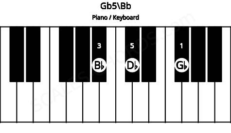 Piano keyboard image for the Gb5\Bb chord on notes: Bb Gb Db