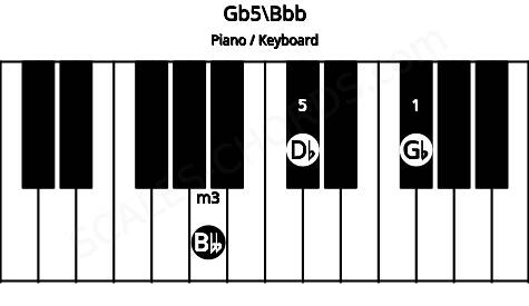 Piano keyboard image for the Gb5\Bbb chord on notes: Bbb Gb Db
