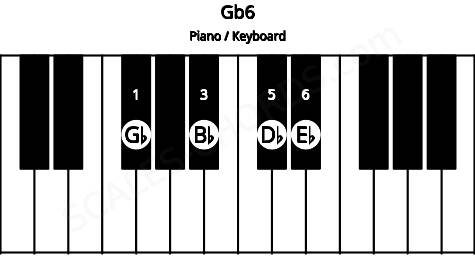 Piano keyboard image for the Gb6 chord on notes: Gb Bb Db Eb
