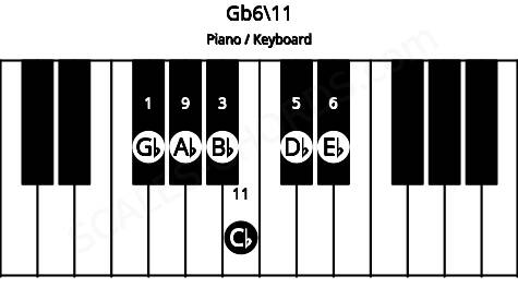 Piano keyboard image for the Gb6\11 chord on notes: Gb Bb Db Eb Ab Cb