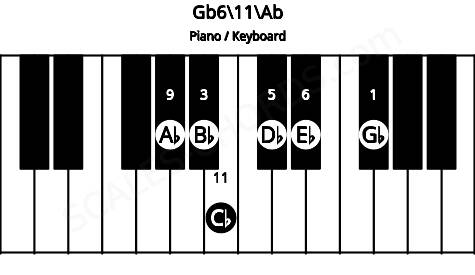 Piano keyboard image for the Gb6\11\Ab chord on notes: Ab Gb Bb Db Eb Cb