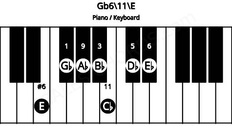 Piano keyboard image for the Gb6/11\E chord on notes: E Gb Bb Db Eb Ab Cb
