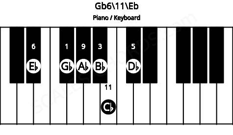 Piano keyboard image for the Gb6\11\Eb chord on notes: Eb Gb Bb Db Ab Cb