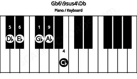 Piano keyboard image for the Gb6\9sus4\Db chord on notes: Db Gb Cb Eb Ab