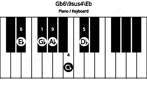 Piano keyboard image for the Gb6\9sus4\Eb chord on notes: Eb Gb Cb Db Ab