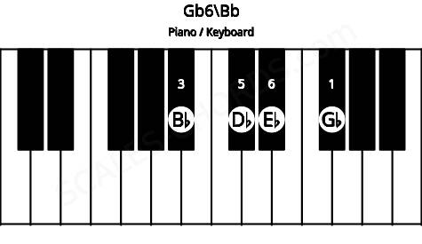Piano keyboard image for the Gb6\Bb chord on notes: Bb Gb Db Eb