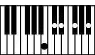Piano keyboard image for the Gb6\Cb chord on notes: Cb Gb Bb Db Eb