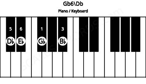 Piano keyboard image for the Gb6\Db chord on notes: Db Gb Bb Eb
