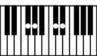 Piano keyboard image for the Gb6sus2 chord on notes: Gb Ab Db Eb